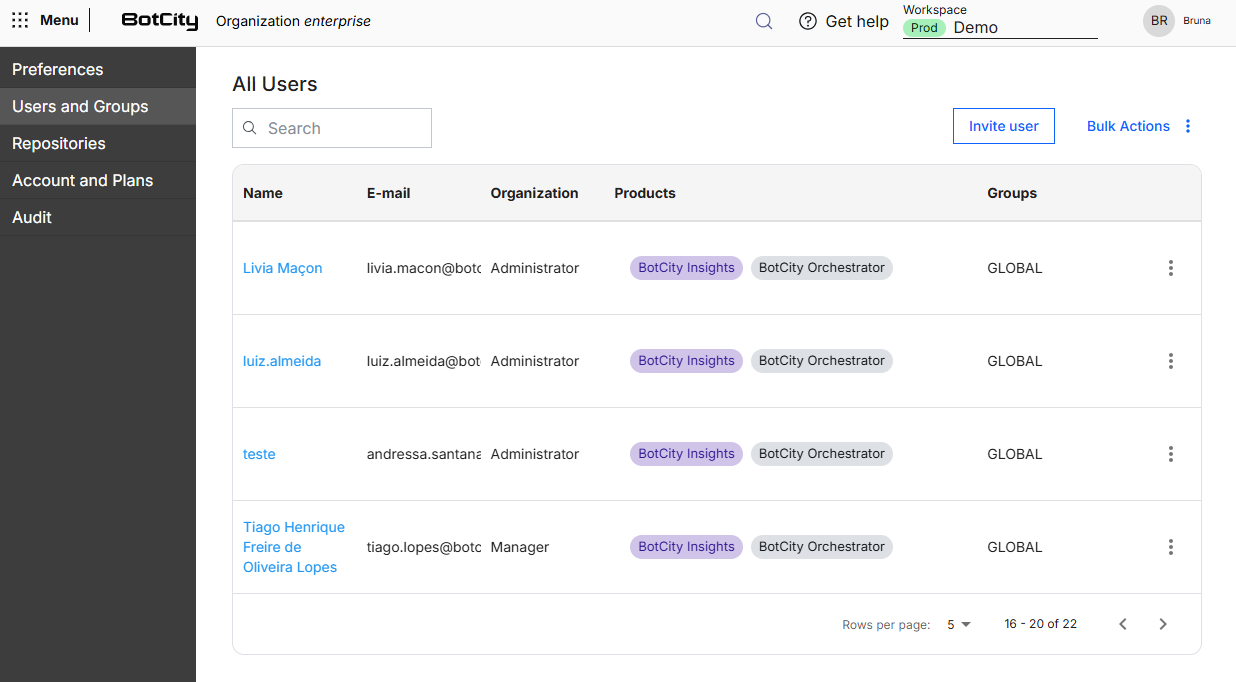 Screenshot of the BotCity Platform, in the Users and Groups menu, showing the "All users" table with the Name, E-mail, Organization, Products and Groups columns, plus the search field, the Invite user button and the Bulk Actions menu.