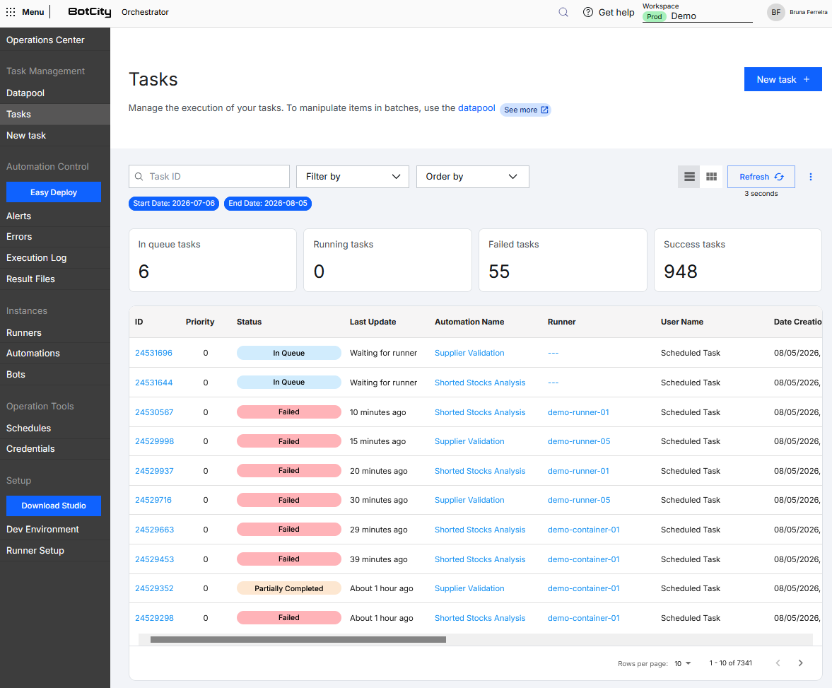 Screenshot of the BotCity Orchestrator, in the Tasks menu, showing the List view of the task queue. The table displays the columns: Task ID, Priority, State, Last Update, Automation Name, Runner | Status, Username, Creation Date, Processed Items. The table contains several tasks listed with information filled in for each column, and an available actions menu for each task.