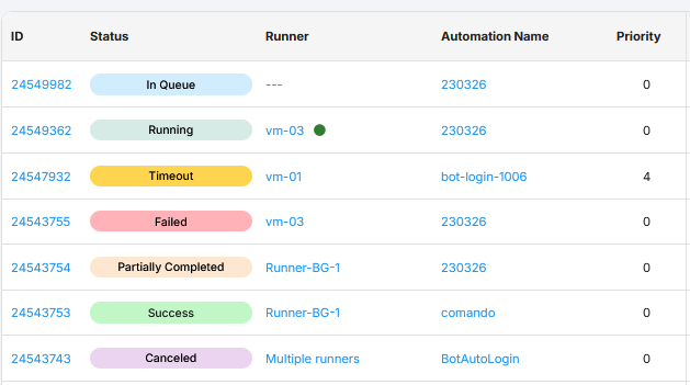 Screenshot of the BotCity Orchestrator, in the Tasks menu, showing the different possible states of a task: Waiting, Running, Timeout, Finished, Failed, Partially finished and Cancelled. Each state is represented by a corresponding colored icon.