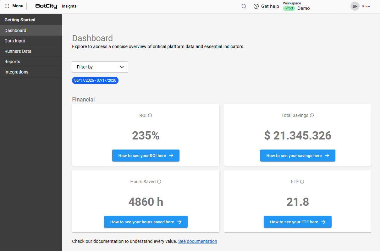 Financial section of the BotCity Insights Dashboard showing four cards: ROI (235%), Total Savings ($21,345,326), Hours Saved (4860h), and FTE (21.8), each with an information icon showing the calculation formula and a button linking to the respective report.