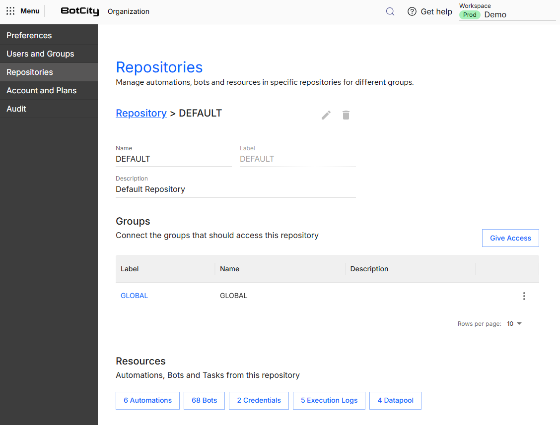 Tela de informações de um repositório Captura de tela da Plataforma BotCity, na tela de informações do repositório DEFAULT, exibindo os campos Name, Label e Description, os ícones de editar e excluir, a seção Groups com a tabela de grupos e o botão Give Access, e a seção Resources com os contadores de automações, robôs, credenciais, logs de execução e datapools.