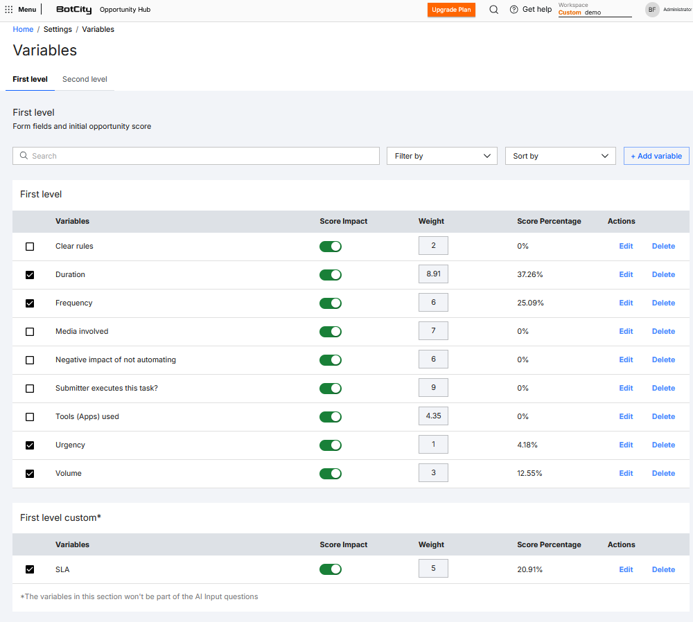 First-level variables